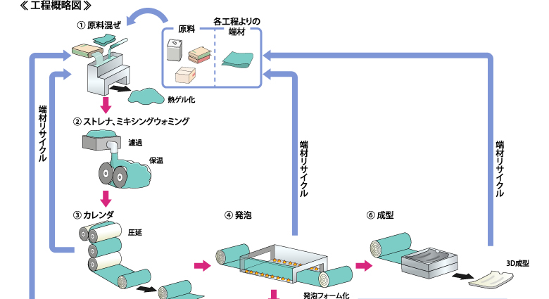 工程イメージ